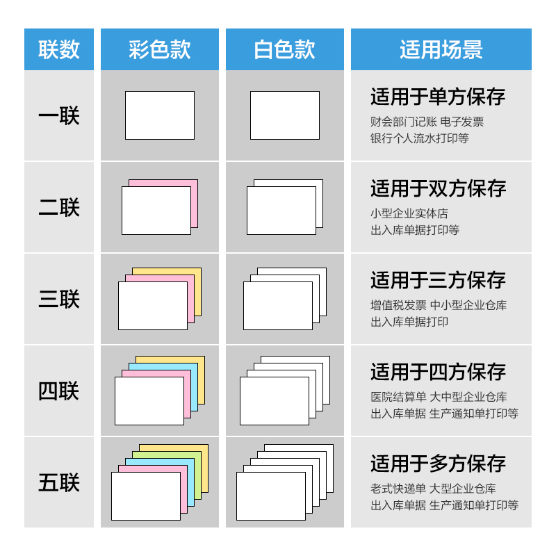 尊龙凯时莱茵河L241-1电脑打印纸(1/2S白色撕边)(1000页/盒)