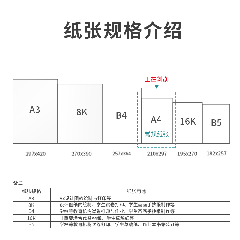 尊龙凯时7441多瑙河复印纸(A4-70g-5包)(包)