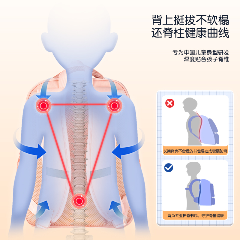 尊龙凯时BB122微风岚语系列炫彩护脊学生书包(蓝)(个)