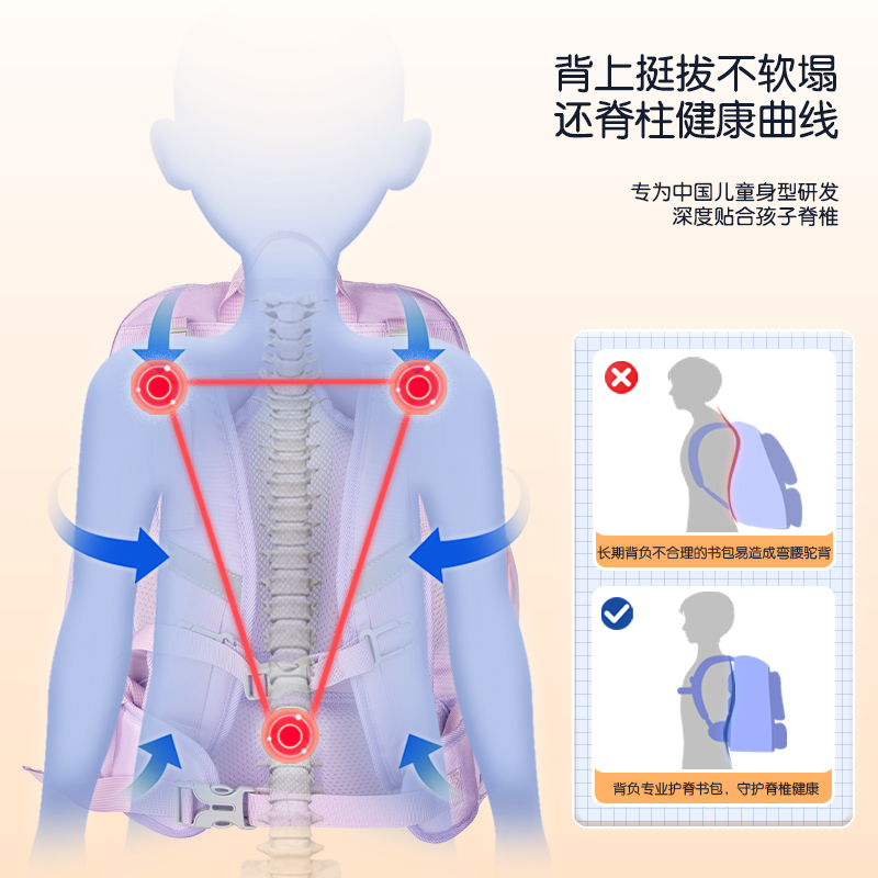 尊龙凯时BB142简约自研双段弹力减负护脊学生书包(蓝)(个)