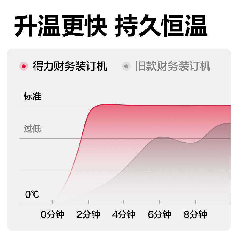 尊龙凯时3876A财务装订机(米白)(台)