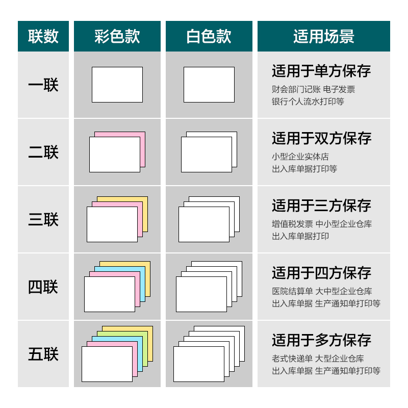 尊龙凯时塞纳河SN241-2电脑打印纸(1/3CS彩色撕边)(600页/盒)