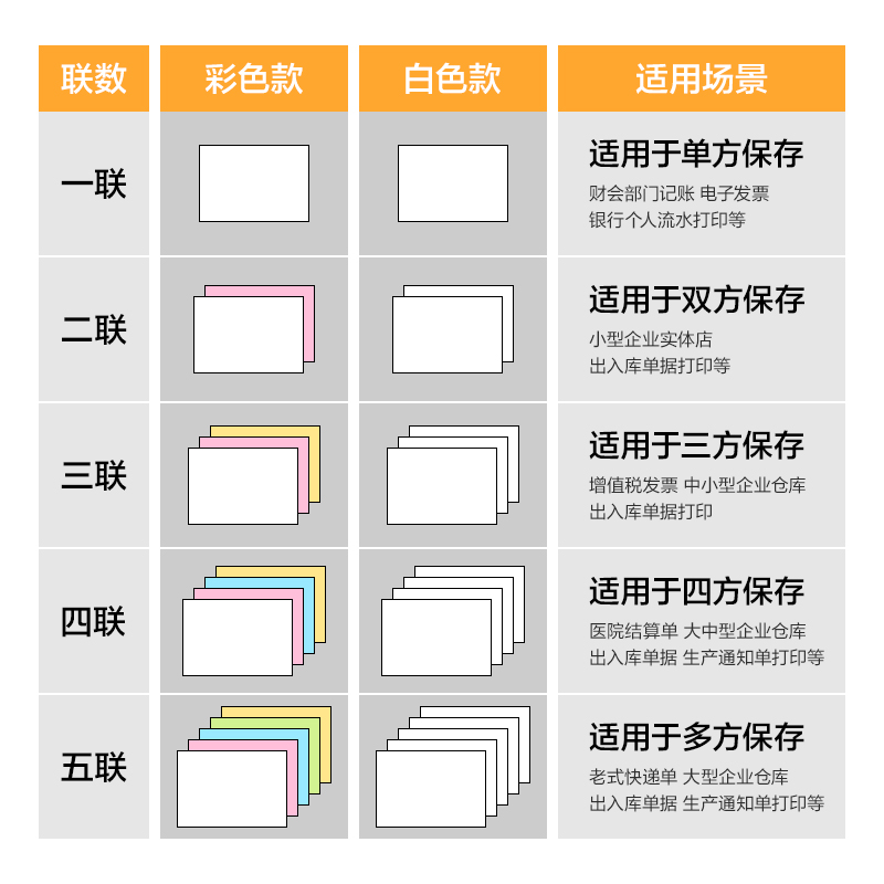 尊龙凯时巴厘海BH241-2电脑打印纸(CS彩色撕边)(500页/盒)