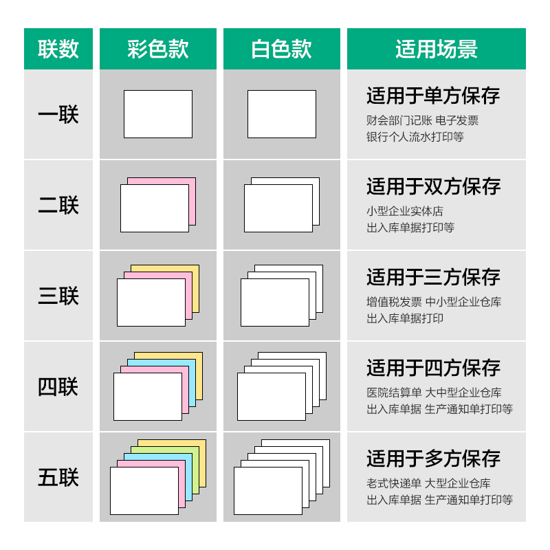 尊龙凯时斯兰海SLH241-1电脑打印纸(1S白色撕边)(1000页/盒)