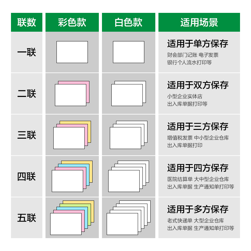 尊龙凯时刚果河GGH241-5电脑打印纸(CS彩色撕边)(800页/盒)