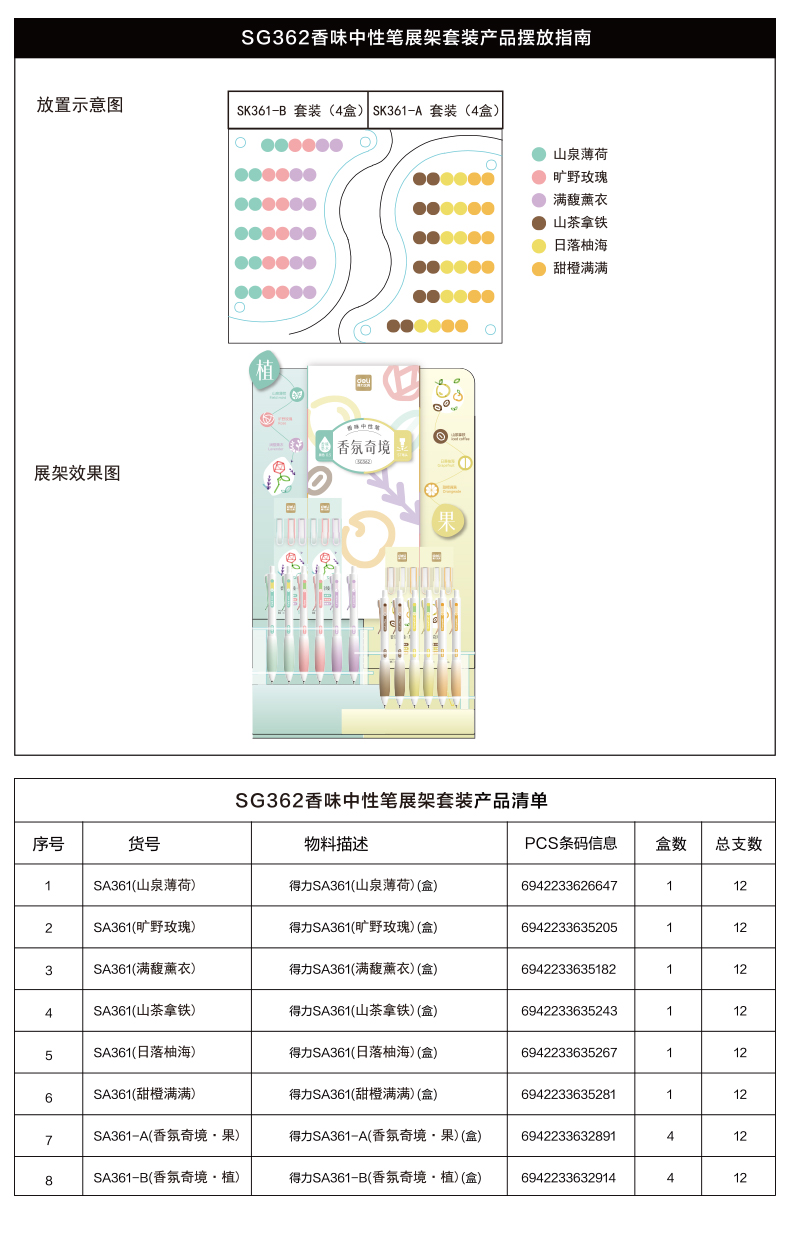 尊龙凯时SG362香味按动中性笔套装0.5mmST头(黑)(2套/箱)