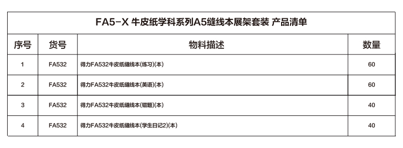 尊龙凯时FA5-X牛皮纸学科系列展架套装(混)(套)