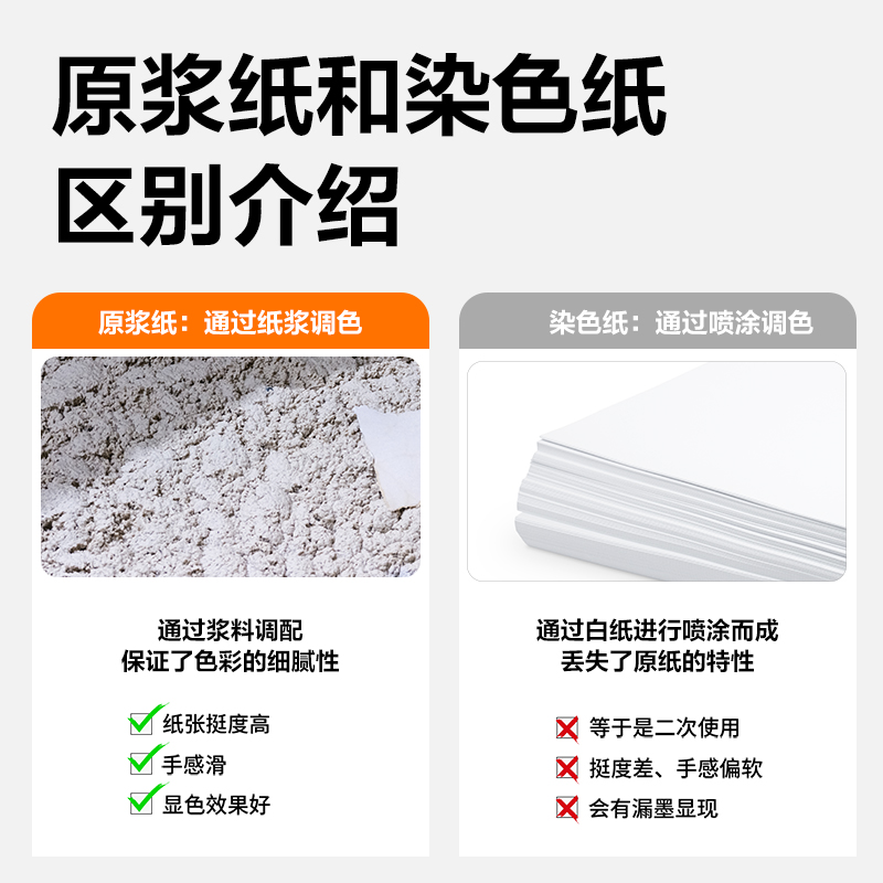 尊龙凯时ZC001彩色复印纸70g-A4-100页/包-25包(深红)(包)