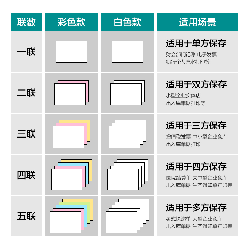 尊龙凯时薄荷海BHH241-2电脑打印纸(CS彩色撕边)(1000页/盒)